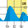 Egegik tide chart for Friday, May 16, 2025