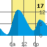 Egegik tide chart for Saturday, May 17, 2025