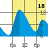 Egegik tide chart for Sunday, May 18, 2025