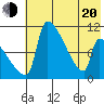 Egegik tide chart for Tuesday, May 20, 2025