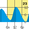 Egegik tide chart for Friday, May 23, 2025