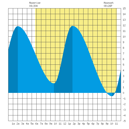 Egegik tide chart for Saturday, May 24, 2025