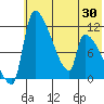 Egegik tide chart for Friday, May 30, 2025
