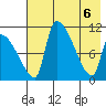 Egegik tide chart for Tuesday, May 6, 2025