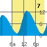 Egegik tide chart for Wednesday, May 7, 2025