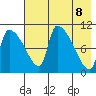 Egegik tide chart for Thursday, May 8, 2025