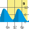 Egegik tide chart for Friday, May 9, 2025