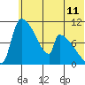 Egegik tide chart for Wednesday, June 11, 2025