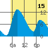 Egegik tide chart for Sunday, June 15, 2025