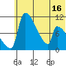 Egegik tide chart for Monday, June 16, 2025