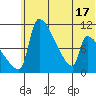 Egegik tide chart for Tuesday, June 17, 2025
