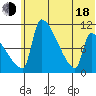 Egegik tide chart for Wednesday, June 18, 2025