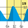 Egegik tide chart for Thursday, June 19, 2025