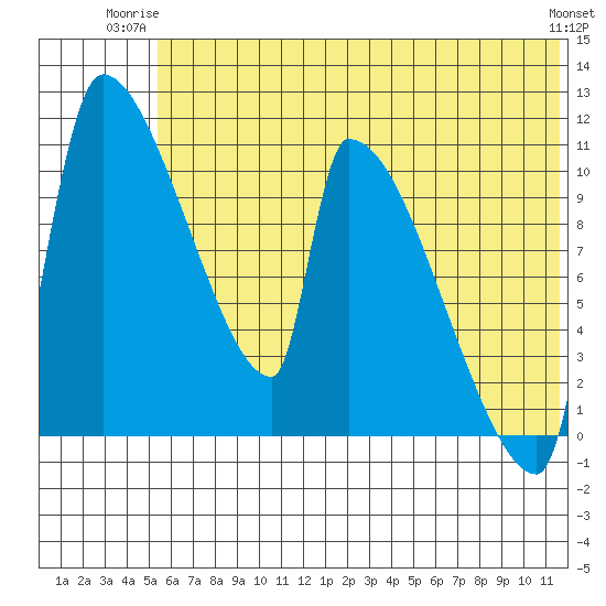 Egegik tide chart for Monday, June 23, 2025