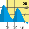Egegik tide chart for Monday, June 23, 2025