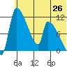 Egegik tide chart for Thursday, June 26, 2025