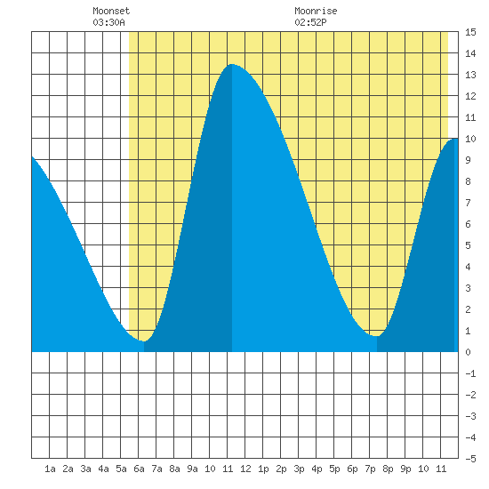 Egegik tide chart for Tuesday, June 3, 2025