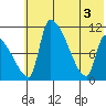 Egegik tide chart for Tuesday, June 3, 2025