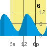 Egegik tide chart for Friday, June 6, 2025