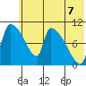 Egegik tide chart for Saturday, June 7, 2025