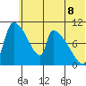 Egegik tide chart for Sunday, June 8, 2025
