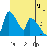 Egegik tide chart for Monday, June 9, 2025