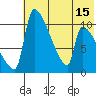 Egegik tide chart for Tuesday, July 15, 2025