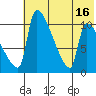 Egegik tide chart for Wednesday, July 16, 2025