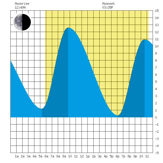 Egegik tide chart for Thursday, July 17, 2025