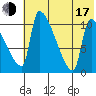 Egegik tide chart for Thursday, July 17, 2025