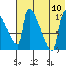 Egegik tide chart for Friday, July 18, 2025