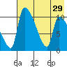 Egegik tide chart for Tuesday, July 29, 2025