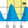 Egegik tide chart for Wednesday, July 30, 2025