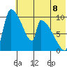 Egegik tide chart for Tuesday, July 8, 2025