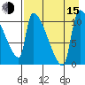 Egegik tide chart for Friday, August 15, 2025