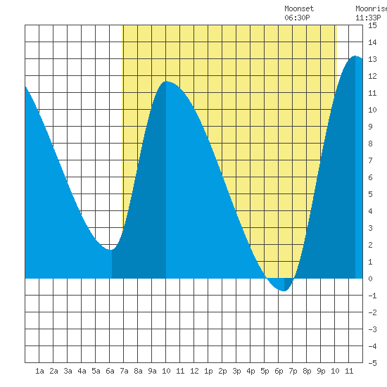 Egegik tide chart for Saturday, August 16, 2025