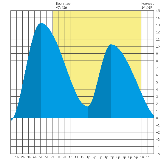 Egegik tide chart for Saturday, August 23, 2025