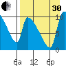 Egegik tide chart for Saturday, August 30, 2025