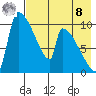 Egegik tide chart for Friday, August 8, 2025