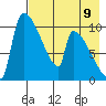 Egegik tide chart for Saturday, August 9, 2025