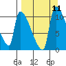 Egegik tide chart for Thursday, September 11, 2025