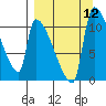Egegik tide chart for Friday, September 12, 2025