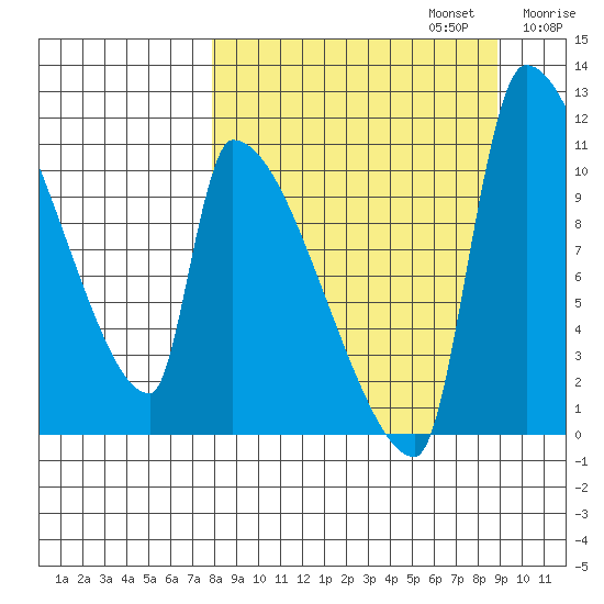 Egegik tide chart for Saturday, September 13, 2025