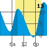 Egegik tide chart for Saturday, September 13, 2025