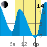 Egegik tide chart for Sunday, September 14, 2025