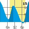 Egegik tide chart for Monday, September 15, 2025