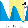 Egegik tide chart for Tuesday, September 16, 2025