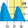 Egegik tide chart for Friday, September 19, 2025