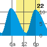 Egegik tide chart for Monday, September 22, 2025