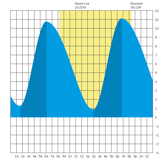 Egegik tide chart for Tuesday, September 23, 2025